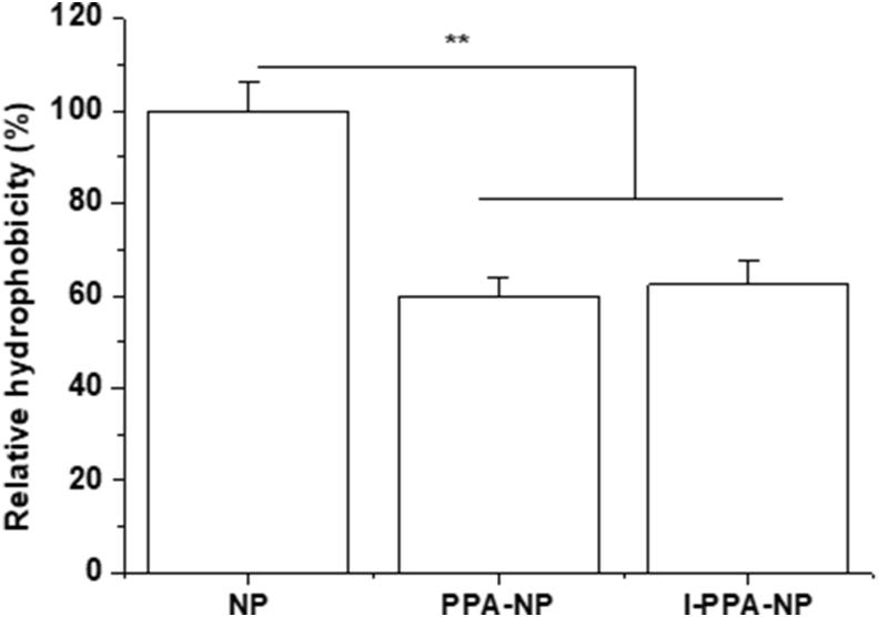 https://cdn.ncbi.nlm.nih.gov/pmc/blobs/e853/8105877/f34ea5828410/gr3.jpg