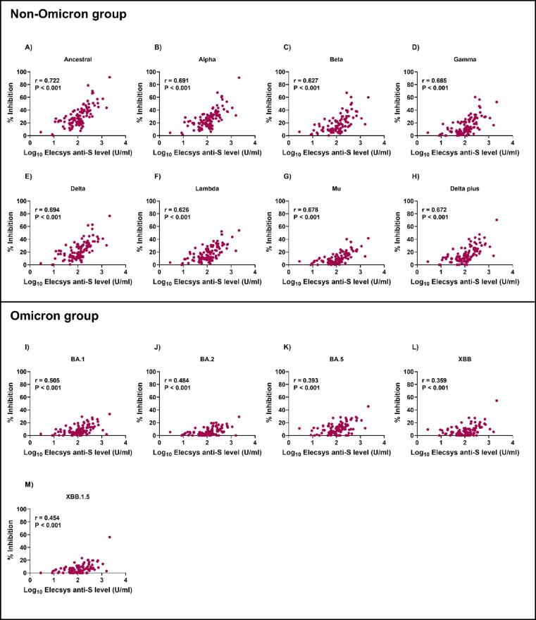 https://cdn.ncbi.nlm.nih.gov/pmc/blobs/e856/12056071/97104bc5cb3a/41598_2025_98627_Fig4_HTML.jpg