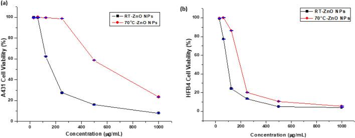 https://cdn.ncbi.nlm.nih.gov/pmc/blobs/e858/11167042/0750bddba301/41598_2024_63459_Fig7_HTML.jpg