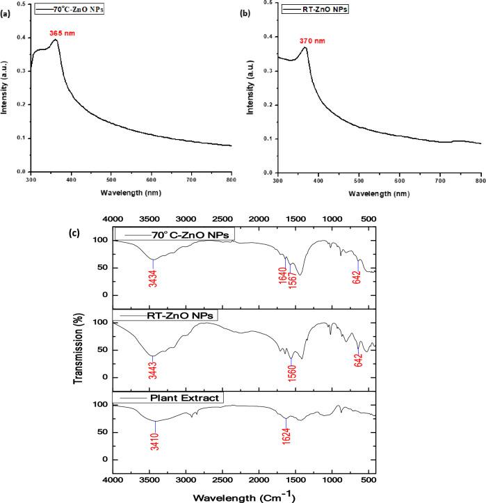 https://cdn.ncbi.nlm.nih.gov/pmc/blobs/e858/11167042/4ec38aae4844/41598_2024_63459_Fig2_HTML.jpg