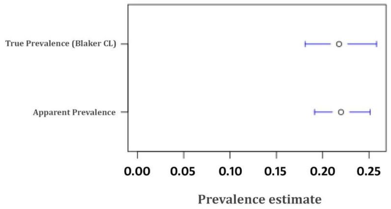 https://cdn.ncbi.nlm.nih.gov/pmc/blobs/e858/7693474/fd83b9b4ca98/pathogens-09-00905-g001.jpg