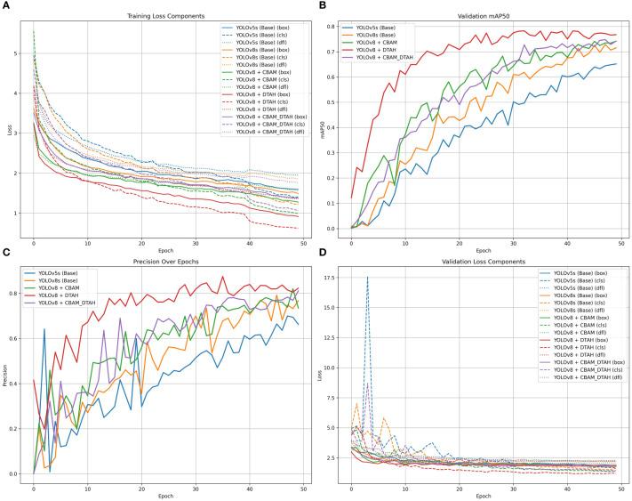 https://cdn.ncbi.nlm.nih.gov/pmc/blobs/e859/12137250/8ce58da25bc8/fpls-16-1551794-g010.jpg