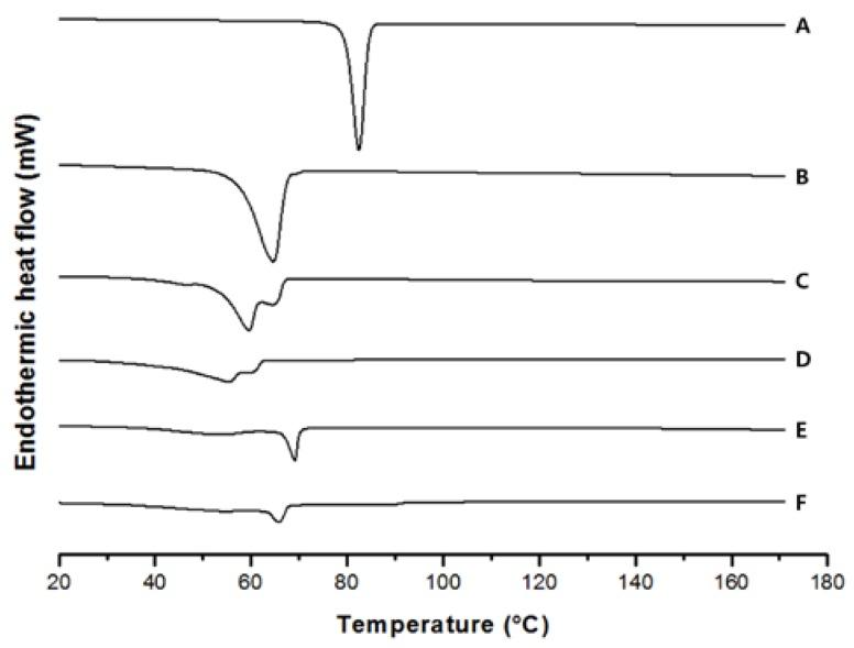 https://cdn.ncbi.nlm.nih.gov/pmc/blobs/e859/5618352/a3122fe3e2cd/nanomaterials-07-00241-g005.jpg