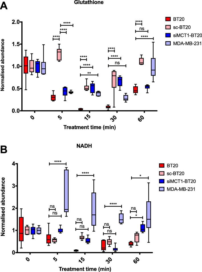 https://cdn.ncbi.nlm.nih.gov/pmc/blobs/e859/8515664/a3e9418f2f3d/40170_2021_273_Fig4_HTML.jpg