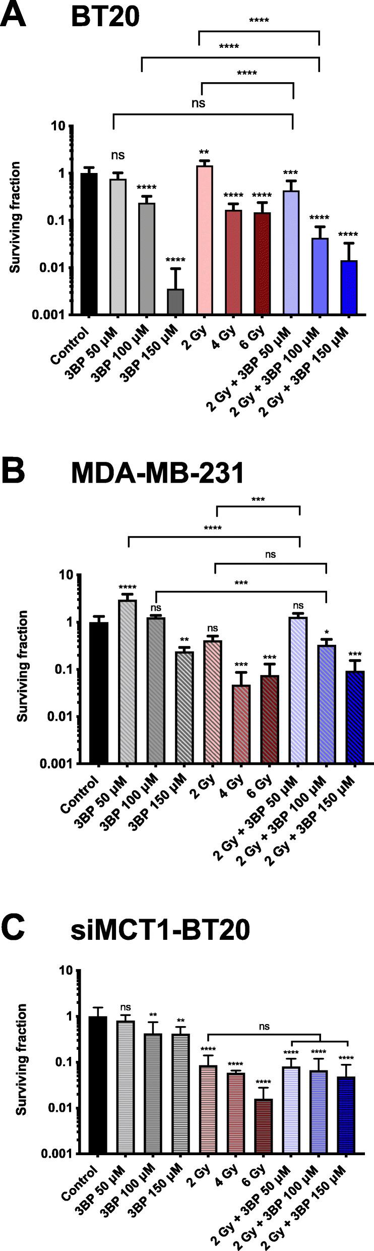 https://cdn.ncbi.nlm.nih.gov/pmc/blobs/e859/8515664/c54fc7fa6907/40170_2021_273_Fig7_HTML.jpg