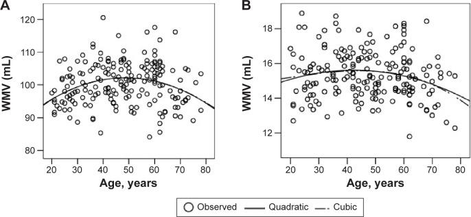 https://cdn.ncbi.nlm.nih.gov/pmc/blobs/e85b/4771405/29a04557fcd9/ndt-12-453Fig9.jpg