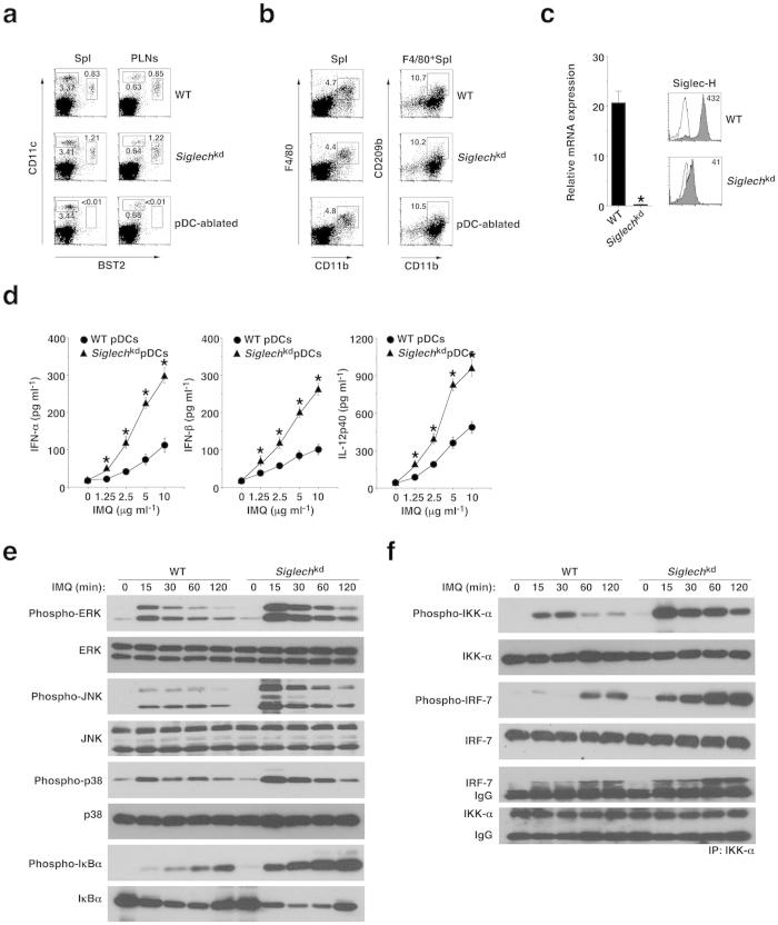 https://cdn.ncbi.nlm.nih.gov/pmc/blobs/e85b/4830934/7609b4baa6cc/srep24477-f1.jpg