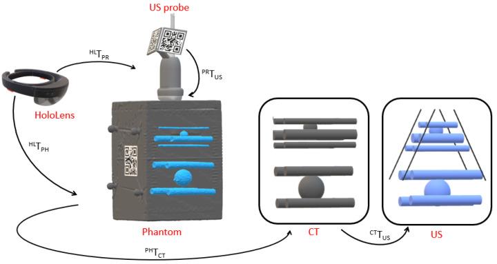 https://cdn.ncbi.nlm.nih.gov/pmc/blobs/e85c/9961663/aa160fe208f1/sensors-23-02168-g002.jpg