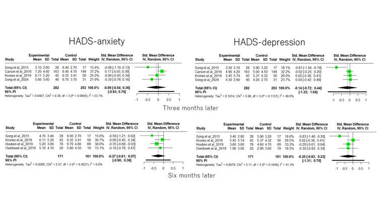 https://cdn.ncbi.nlm.nih.gov/pmc/blobs/e85f/12084671/8522847aa27e/cureus-0017-00000082403-i03.jpg