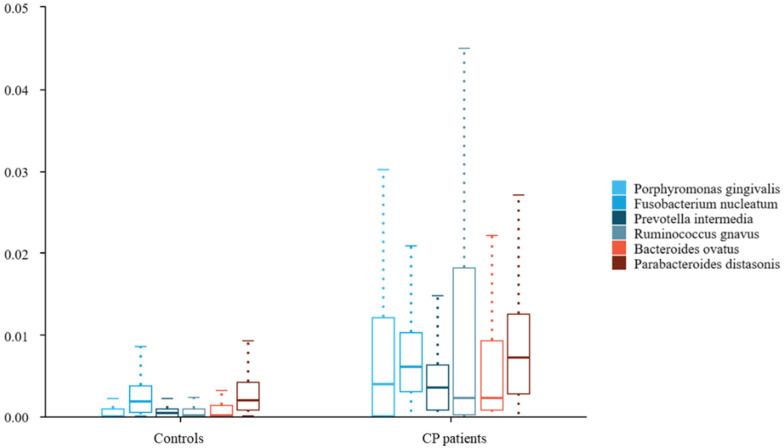 https://cdn.ncbi.nlm.nih.gov/pmc/blobs/e860/12163605/ce38603f6bec/ijmsv22p2757g002.jpg