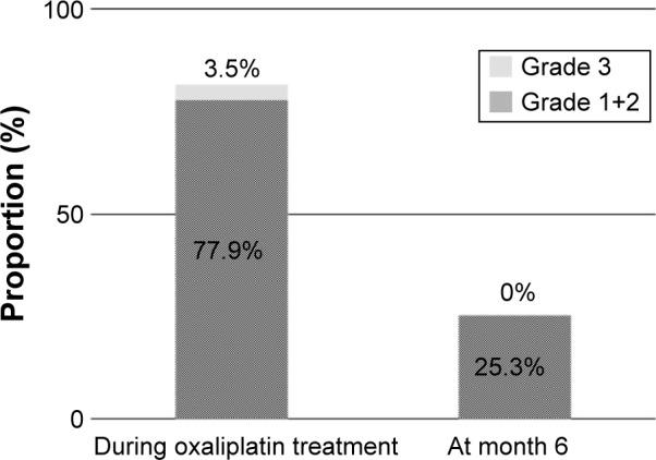 https://cdn.ncbi.nlm.nih.gov/pmc/blobs/e860/5125792/1c31d7f98ad8/dddt-10-3827Fig5.jpg