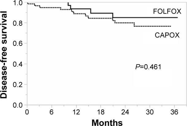 https://cdn.ncbi.nlm.nih.gov/pmc/blobs/e860/5125792/57d67e7aee2a/dddt-10-3827Fig7.jpg