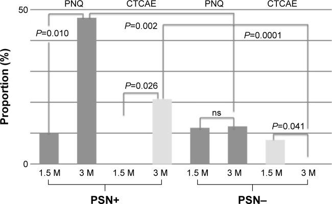 https://cdn.ncbi.nlm.nih.gov/pmc/blobs/e860/5125792/6bd630f95170/dddt-10-3827Fig6.jpg