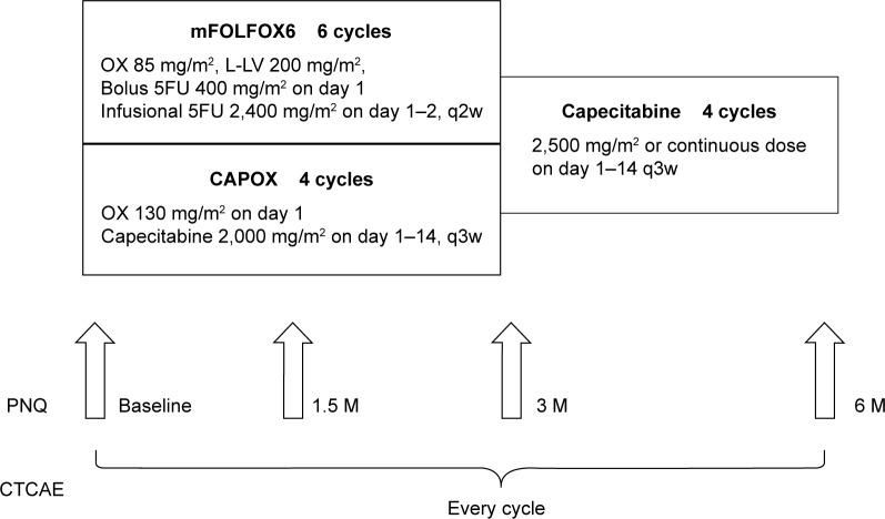 https://cdn.ncbi.nlm.nih.gov/pmc/blobs/e860/5125792/8c6db160b999/dddt-10-3827Fig1.jpg