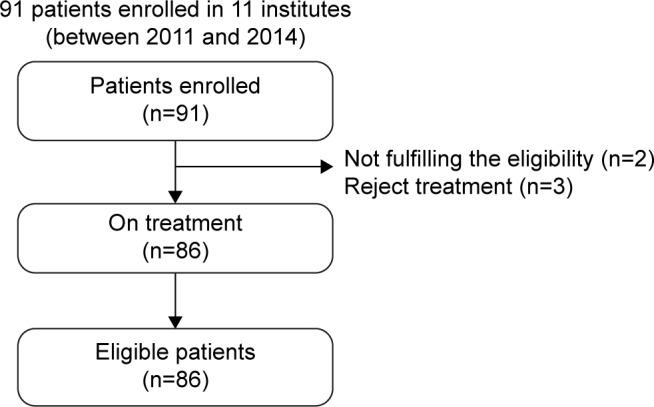 https://cdn.ncbi.nlm.nih.gov/pmc/blobs/e860/5125792/c17d42949e2b/dddt-10-3827Fig3.jpg