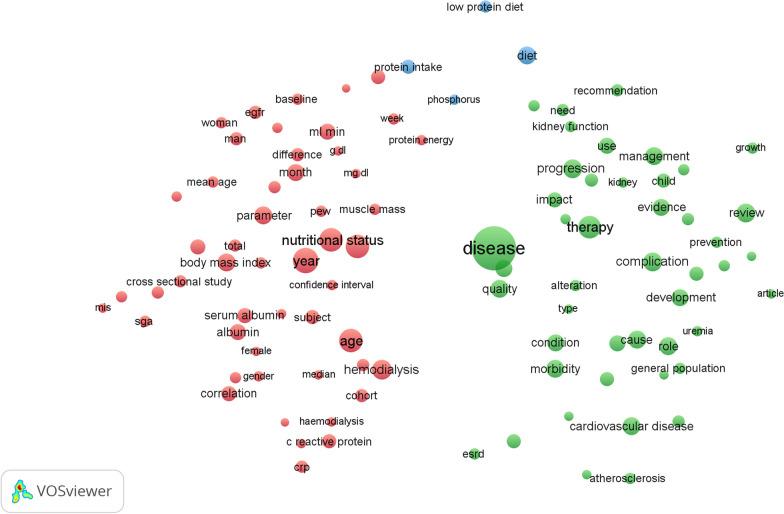 https://cdn.ncbi.nlm.nih.gov/pmc/blobs/e863/10517565/37b9ef3aaa1d/41043_2023_445_Fig3_HTML.jpg