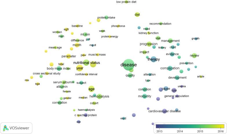 https://cdn.ncbi.nlm.nih.gov/pmc/blobs/e863/10517565/61e0d7805f7f/41043_2023_445_Fig4_HTML.jpg
