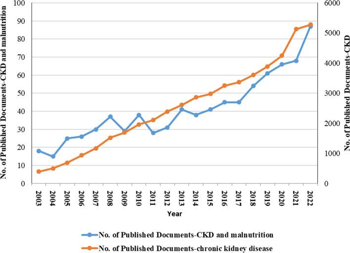 https://cdn.ncbi.nlm.nih.gov/pmc/blobs/e863/10517565/c149165ddd3c/41043_2023_445_Fig1_HTML.jpg