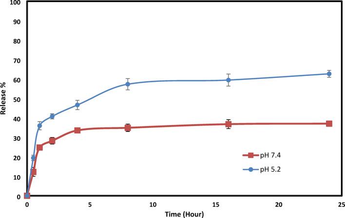 https://cdn.ncbi.nlm.nih.gov/pmc/blobs/e866/12350853/a752ba4a85f4/11671_2025_4334_Fig6_HTML.jpg