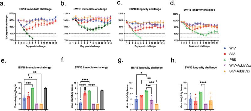 https://cdn.ncbi.nlm.nih.gov/pmc/blobs/e867/11152115/0a9d79659fb2/KHVI_A_2356269_F0004_OC.jpg