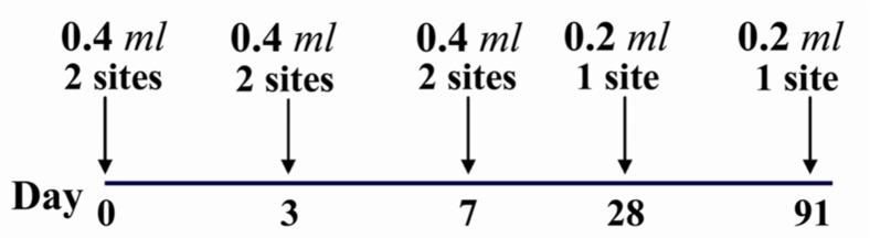 https://cdn.ncbi.nlm.nih.gov/pmc/blobs/e86a/3558146/501890c38aee/AJMB-2-3-g002.jpg