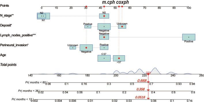 https://cdn.ncbi.nlm.nih.gov/pmc/blobs/e86d/11564222/4441024954c5/12094_2024_3513_Fig4_HTML.jpg