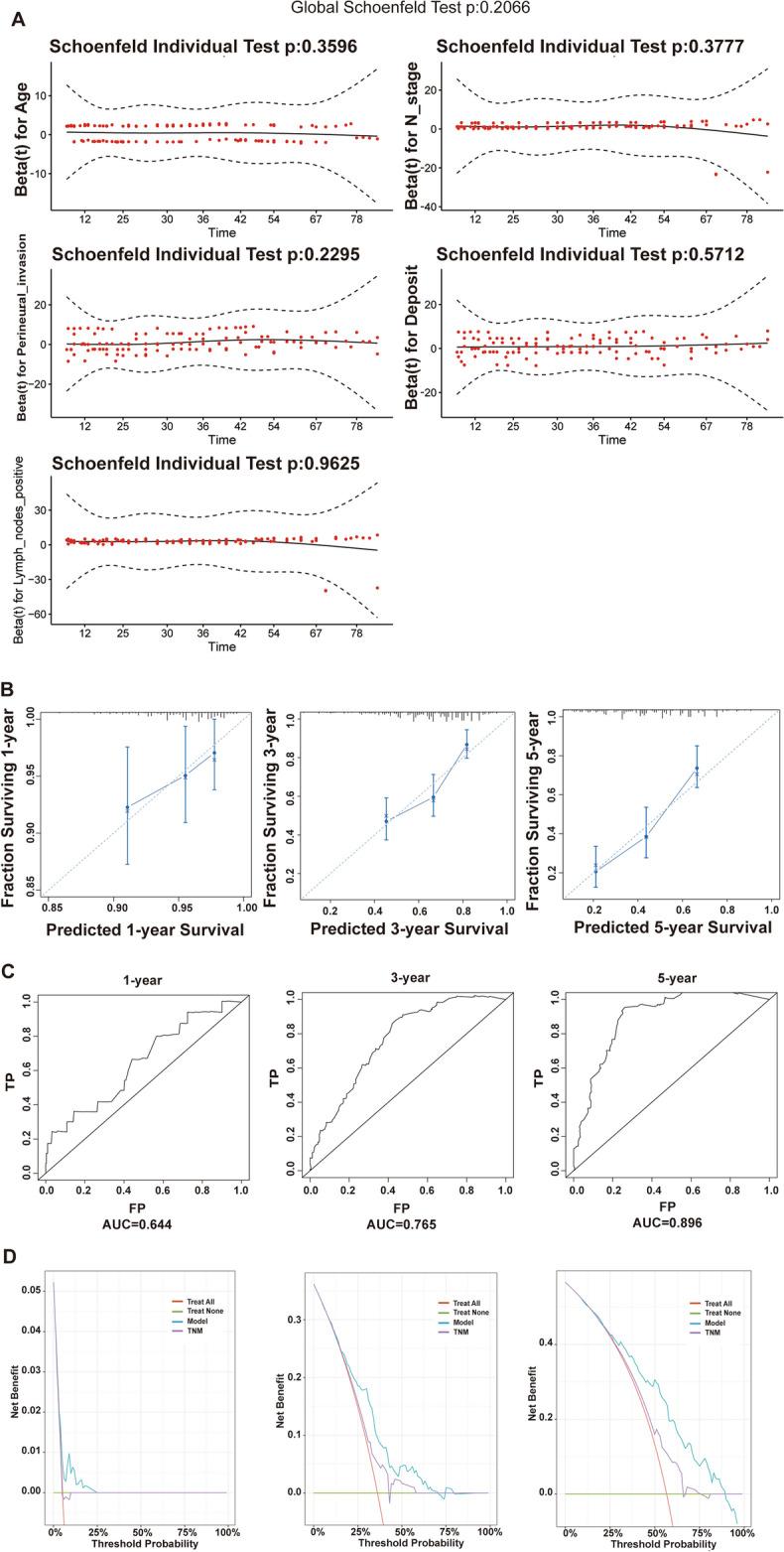 https://cdn.ncbi.nlm.nih.gov/pmc/blobs/e86d/11564222/cb7c88cfbae5/12094_2024_3513_Fig3a_HTML.jpg