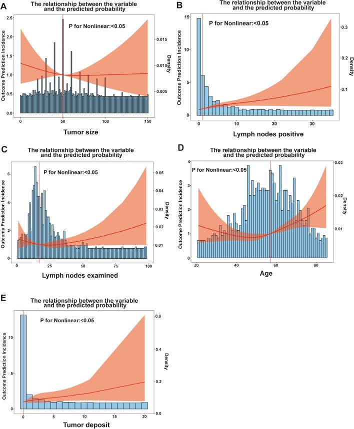 https://cdn.ncbi.nlm.nih.gov/pmc/blobs/e86d/11564222/ed1c8d2b7a23/12094_2024_3513_Fig1_HTML.jpg