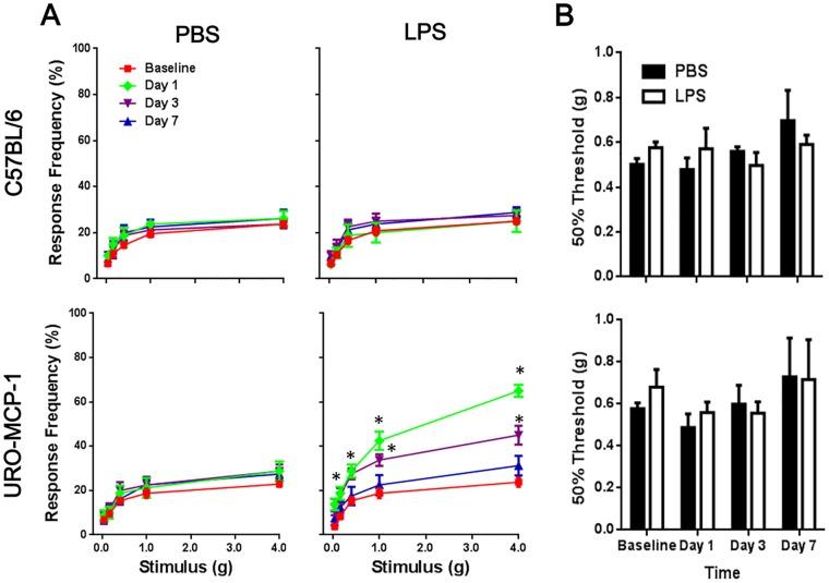 https://cdn.ncbi.nlm.nih.gov/pmc/blobs/e86d/5042429/c6244b040ebf/pone.0163829.g004.jpg