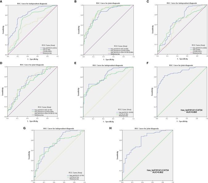 https://cdn.ncbi.nlm.nih.gov/pmc/blobs/e86d/8155501/ddbe2aa7891e/fonc-11-679366-g005.jpg