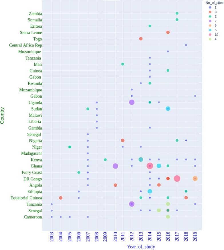https://cdn.ncbi.nlm.nih.gov/pmc/blobs/e86e/8638531/4c2c73de7a95/12936_2021_3987_Fig2_HTML.jpg
