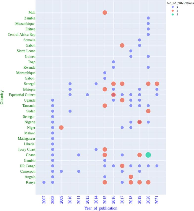https://cdn.ncbi.nlm.nih.gov/pmc/blobs/e86e/8638531/a48636690e45/12936_2021_3987_Fig1_HTML.jpg