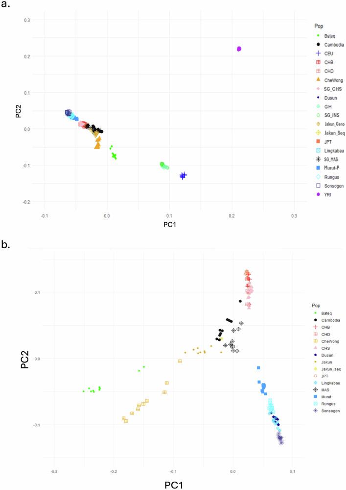 https://cdn.ncbi.nlm.nih.gov/pmc/blobs/e86f/11707147/b8fe2b938c57/41439_2024_308_Fig2_HTML.jpg