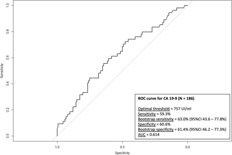 https://cdn.ncbi.nlm.nih.gov/pmc/blobs/e871/11484686/7a660c5e4978/can-18-1738fig3.jpg