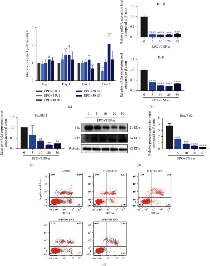 https://cdn.ncbi.nlm.nih.gov/pmc/blobs/e871/9527112/a5bd0aac3d68/SCI2022-9806887.004.jpg