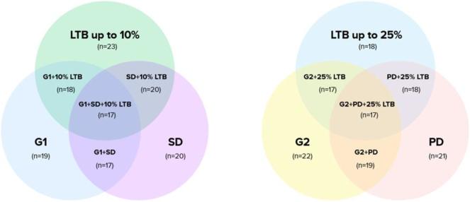 https://cdn.ncbi.nlm.nih.gov/pmc/blobs/e872/12424037/c31c8c75cbd2/EC-25-0350fig2.jpg