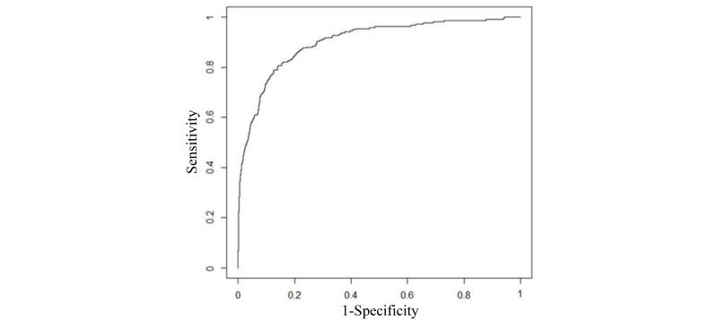 https://cdn.ncbi.nlm.nih.gov/pmc/blobs/e872/8087967/65f3b1041920/jmir_v23i4e22796_fig2.jpg