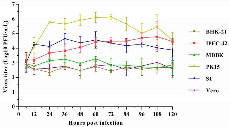 https://cdn.ncbi.nlm.nih.gov/pmc/blobs/e875/12030907/2784907efa8e/viruses-17-00505-g002.jpg