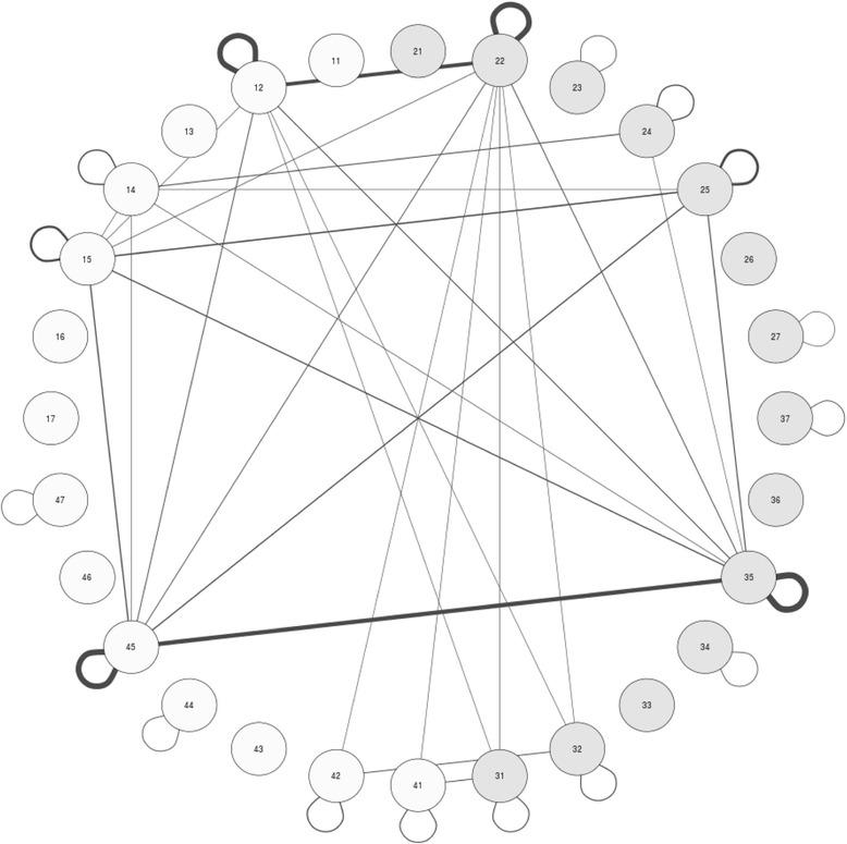 https://cdn.ncbi.nlm.nih.gov/pmc/blobs/e876/5641500/bb75743da468/40510_2017_186_Fig2_HTML.jpg