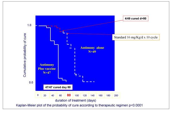 https://cdn.ncbi.nlm.nih.gov/pmc/blobs/e877/1868746/9301d441969d/1475-9292-6-3-11.jpg