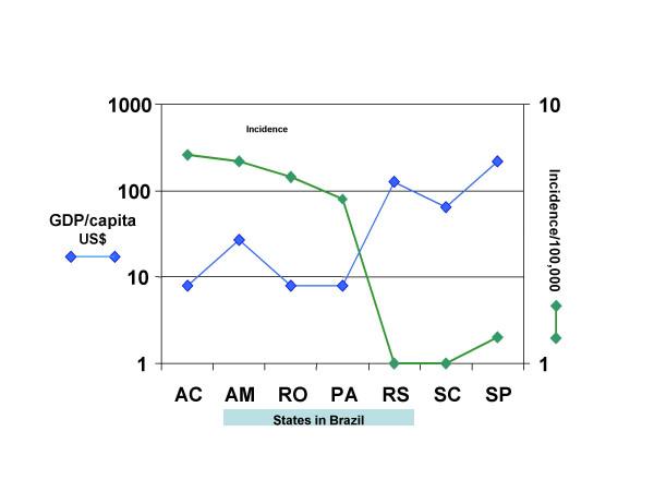 https://cdn.ncbi.nlm.nih.gov/pmc/blobs/e877/1868746/dfce20d5b35b/1475-9292-6-3-3.jpg