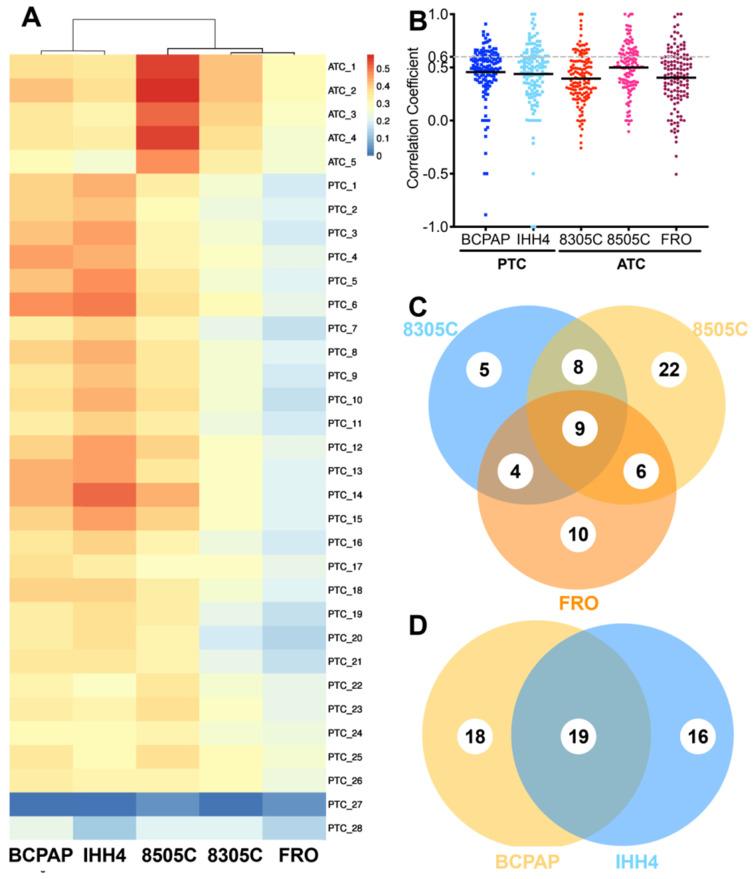 https://cdn.ncbi.nlm.nih.gov/pmc/blobs/e87b/7974514/7feaf8a92dc1/jcav12p1978g001.jpg