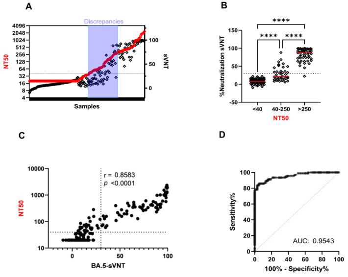 https://cdn.ncbi.nlm.nih.gov/pmc/blobs/e87c/10573711/320893baa5e3/ijms-24-14965-g004.jpg