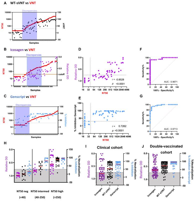 https://cdn.ncbi.nlm.nih.gov/pmc/blobs/e87c/10573711/ead3aaf7128b/ijms-24-14965-g002.jpg