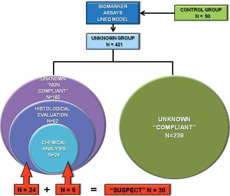 https://cdn.ncbi.nlm.nih.gov/pmc/blobs/e87c/4396443/28753aea9d6d/tfac-32-702-g002.jpg