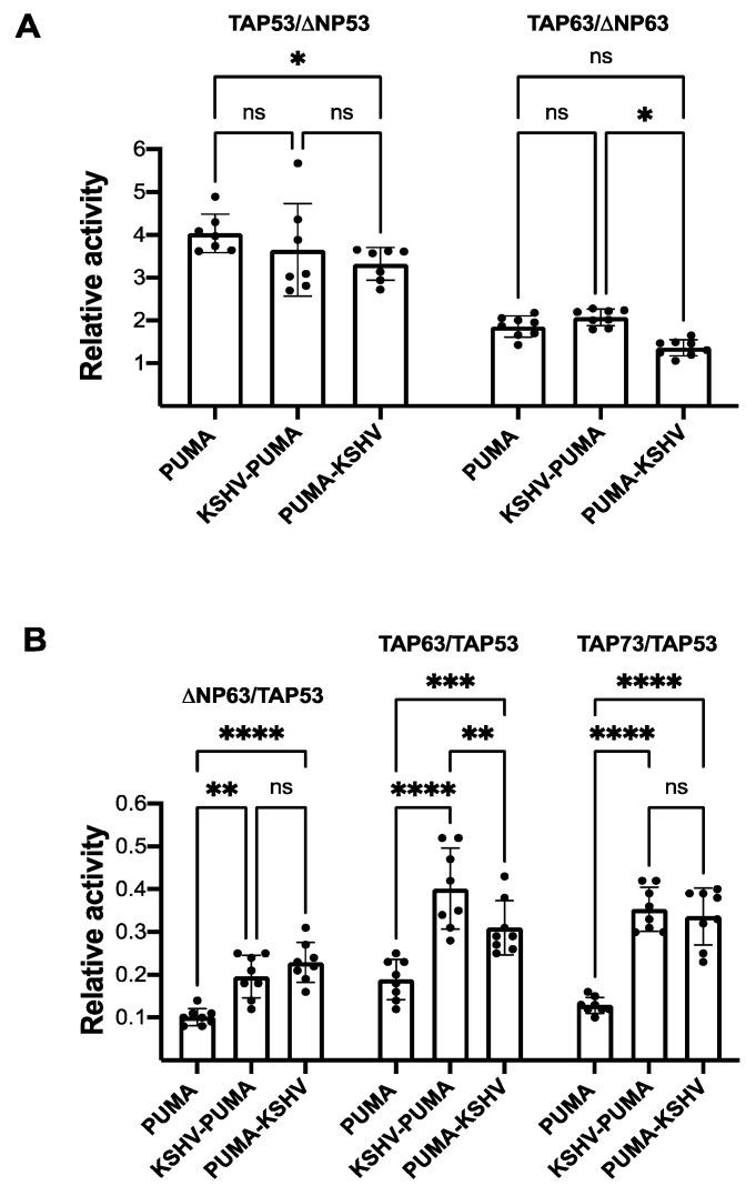 https://cdn.ncbi.nlm.nih.gov/pmc/blobs/e87d/7919268/8d7f6336d374/genes-12-00277-g002.jpg