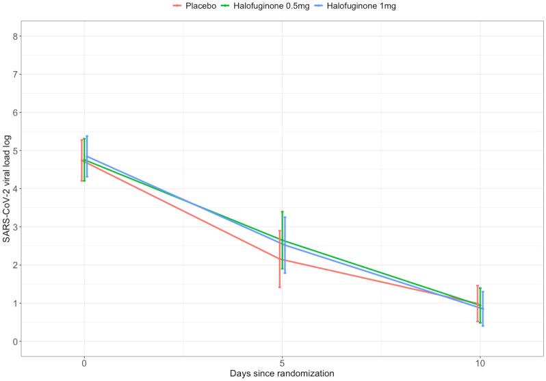https://cdn.ncbi.nlm.nih.gov/pmc/blobs/e87f/10889621/128ad1228c89/pone.0299197.g003.jpg