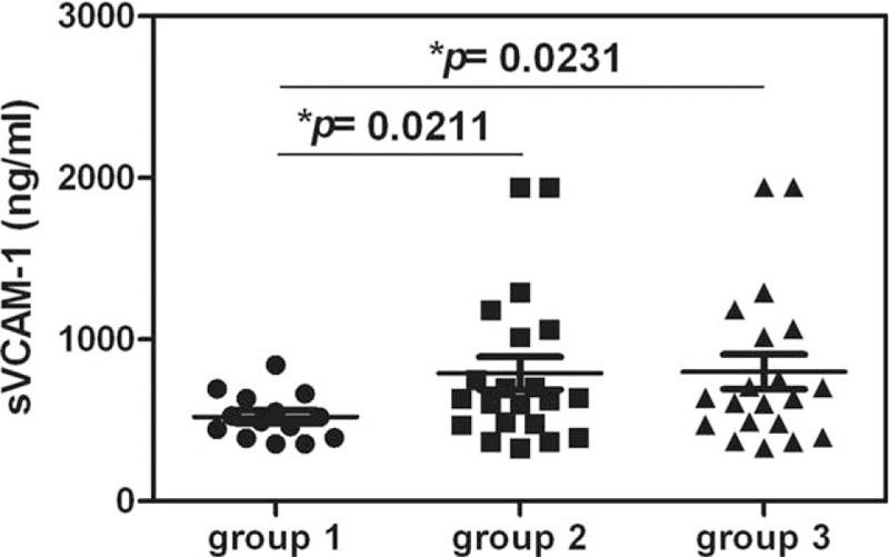 https://cdn.ncbi.nlm.nih.gov/pmc/blobs/e883/5120929/0e15ad360ca6/medi-95-e5384-g007.jpg