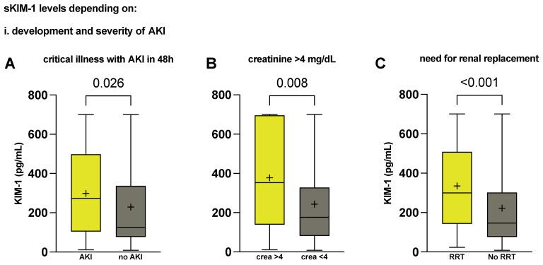 https://cdn.ncbi.nlm.nih.gov/pmc/blobs/e886/11172102/a7de2656d6b8/ijms-25-05819-g003.jpg
