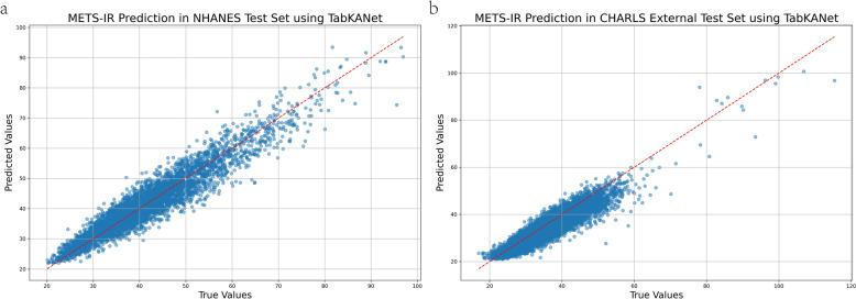 https://cdn.ncbi.nlm.nih.gov/pmc/blobs/e888/12359882/1963a1a6e205/13098_2025_1920_Fig3_HTML.jpg